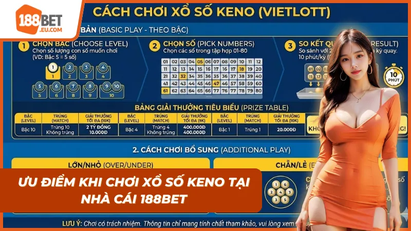 Trải nghiệm Xổ Số Keno đẳng cấp tại nhà cái uy tín 188BET