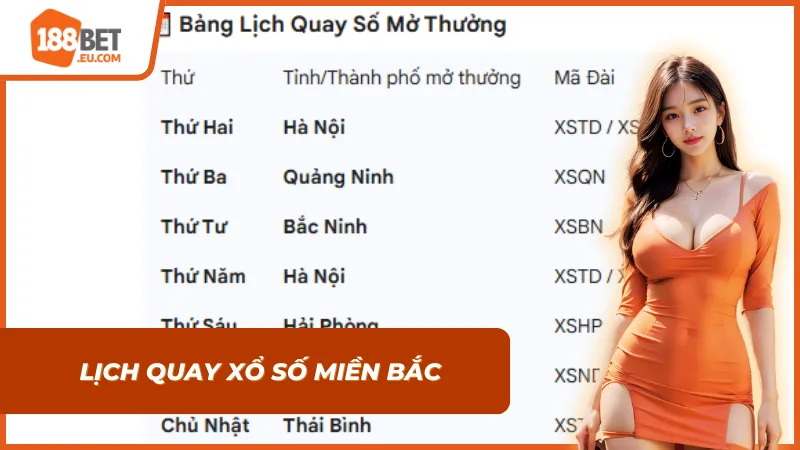 Bảng kết quả Xổ Số Miền Bắc cập nhật nhanh chóng