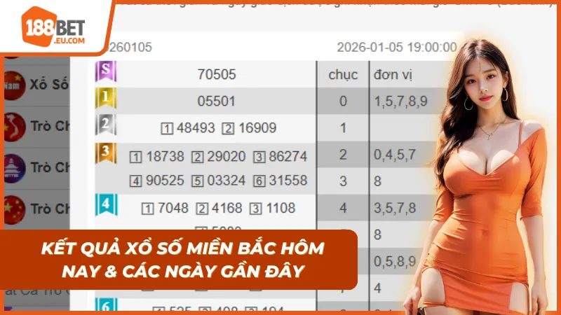 Giao diện xem Xổ Số Miền Bắc rõ ràng tại 188BET