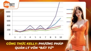 Công Thức Kelly